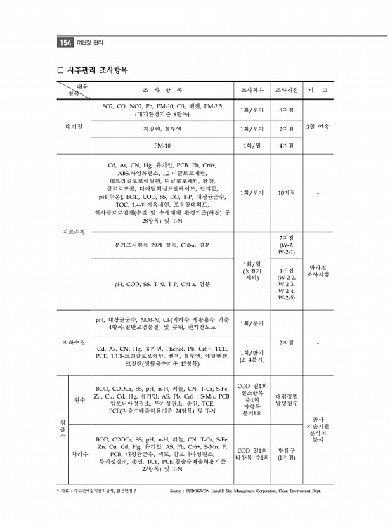 166페이지