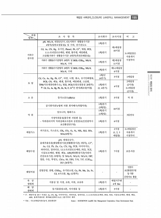 167페이지