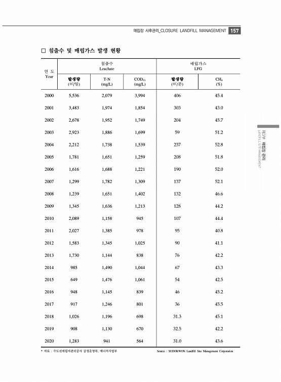 169페이지