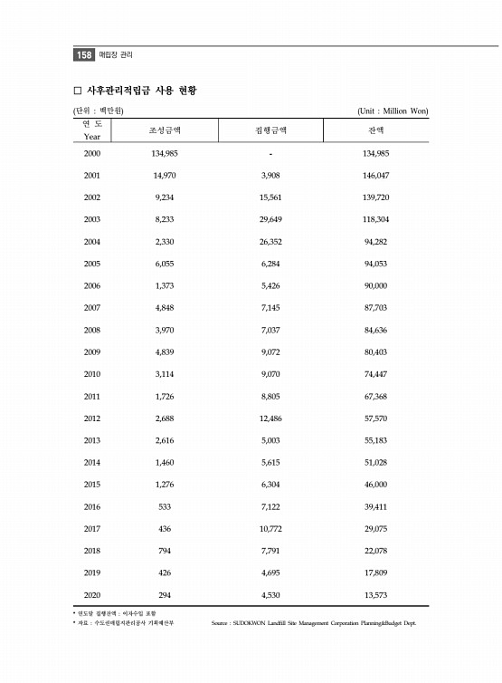 170페이지