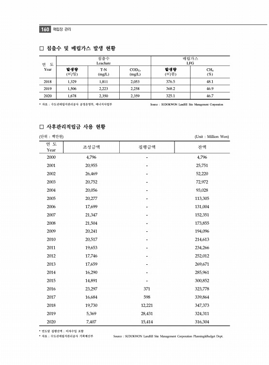 172페이지