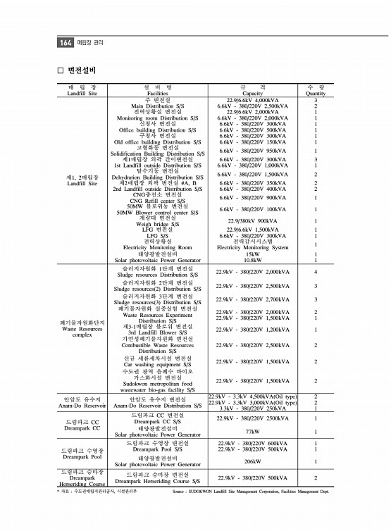 176페이지