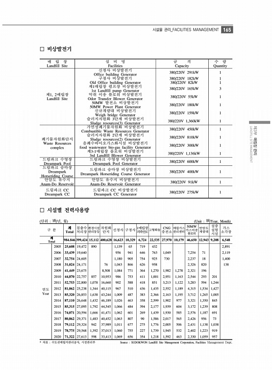 177페이지