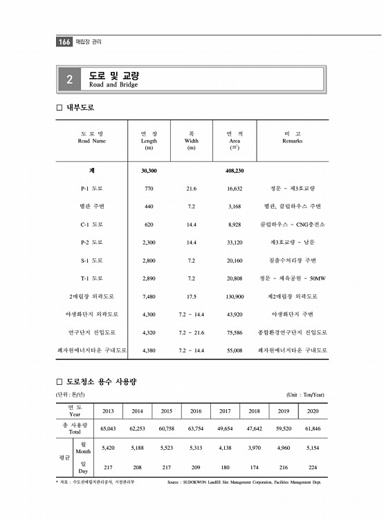 178페이지