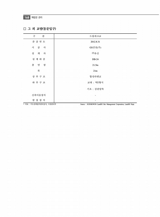 180페이지