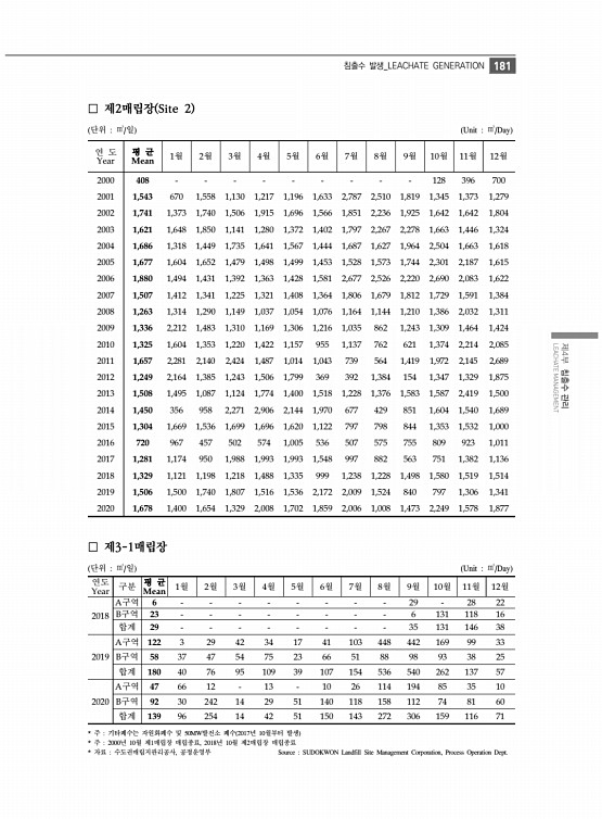 193페이지