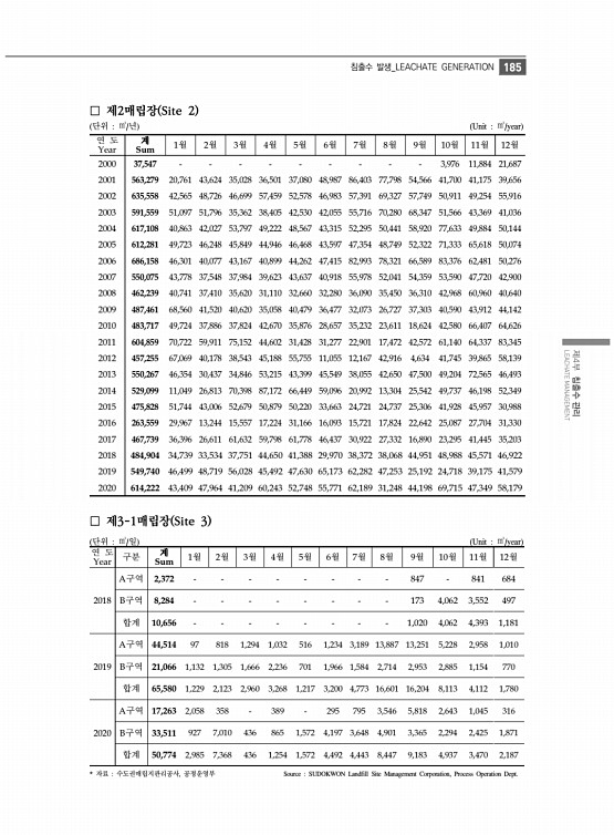 197페이지