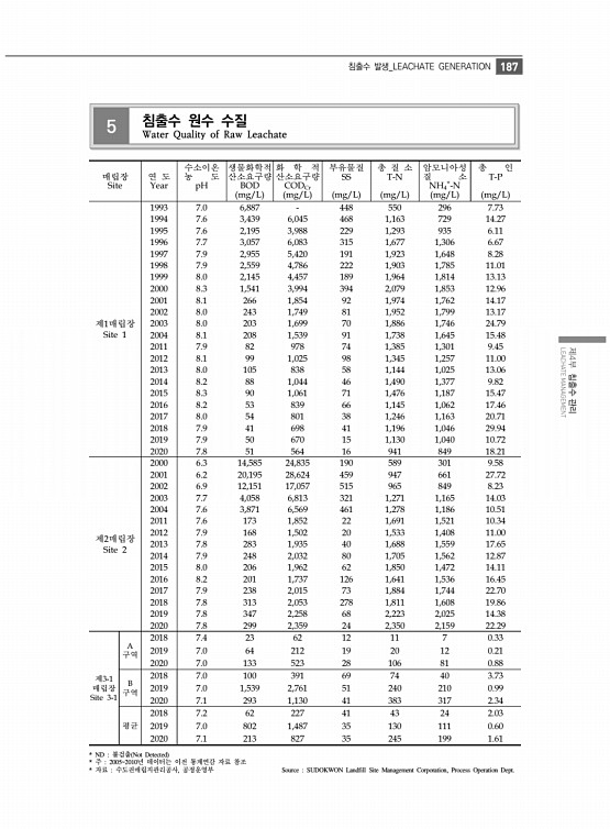 199페이지