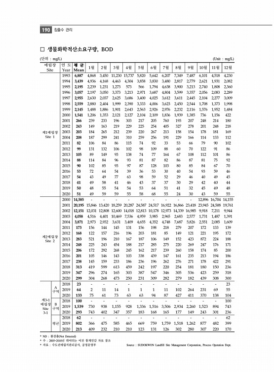 202페이지