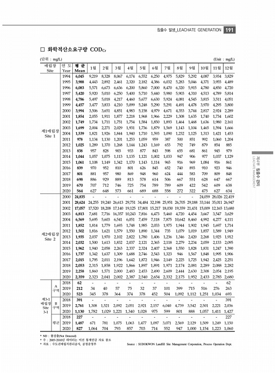 203페이지