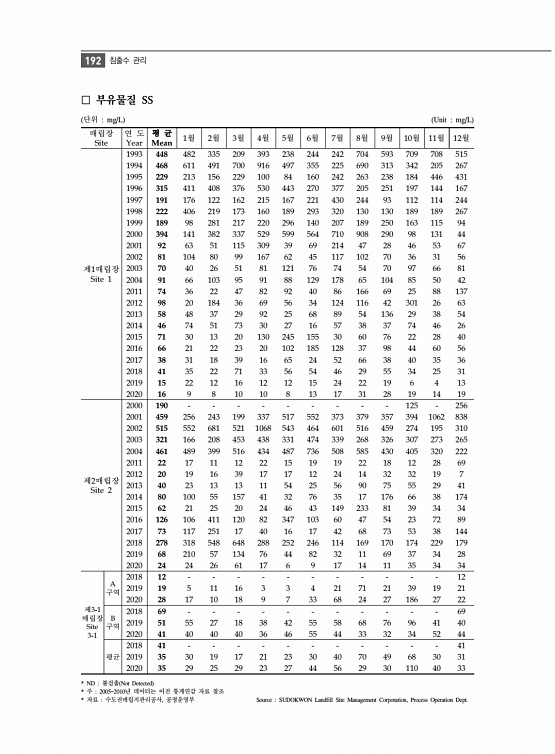 204페이지