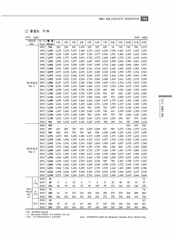 205페이지