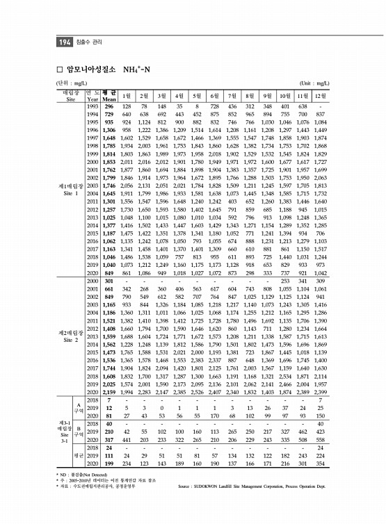 206페이지