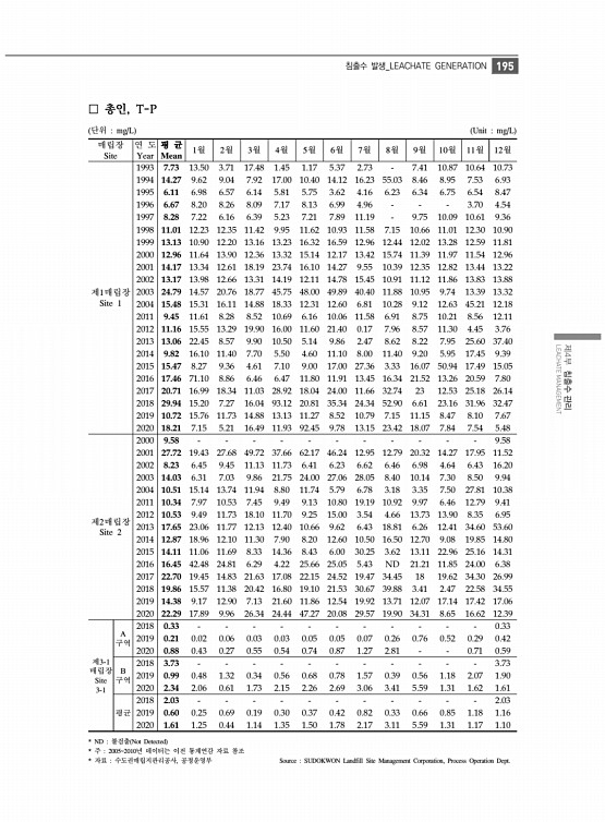 207페이지