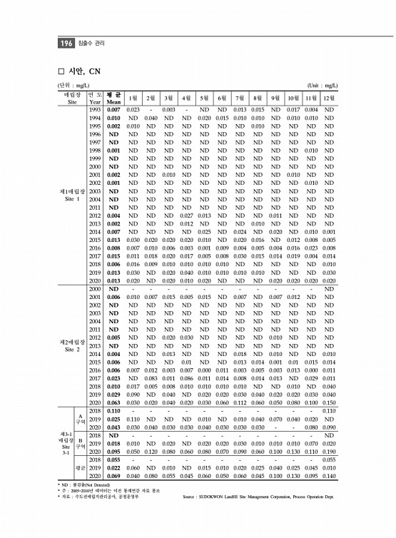 208페이지