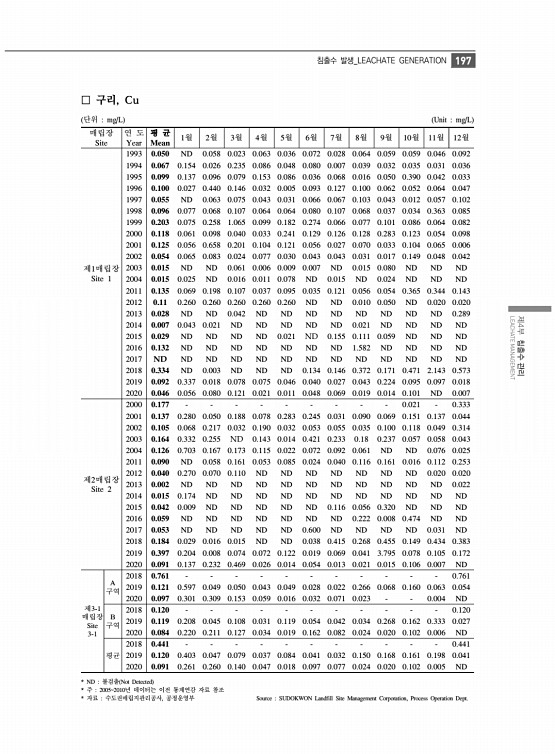 209페이지