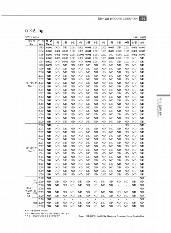 211페이지