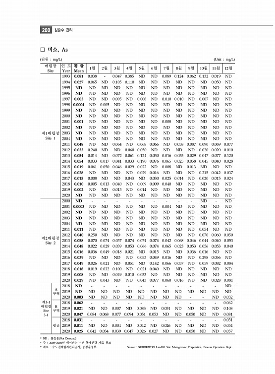 212페이지