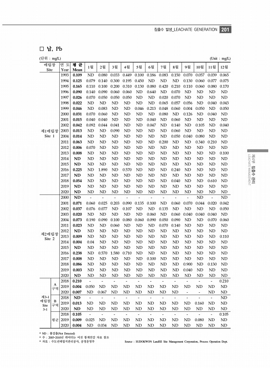 213페이지