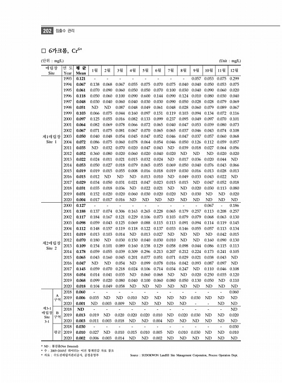 214페이지