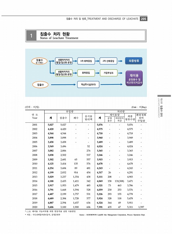 217페이지