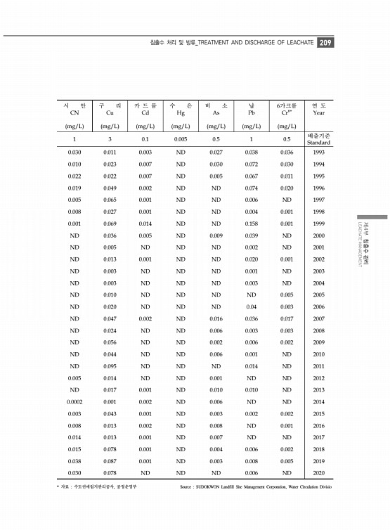 221페이지