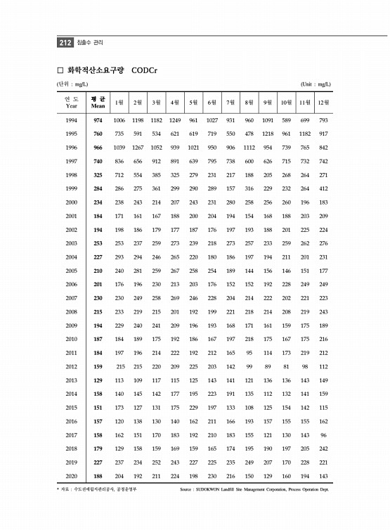 224페이지