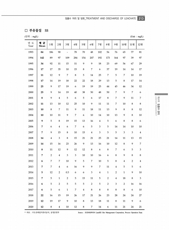 225페이지