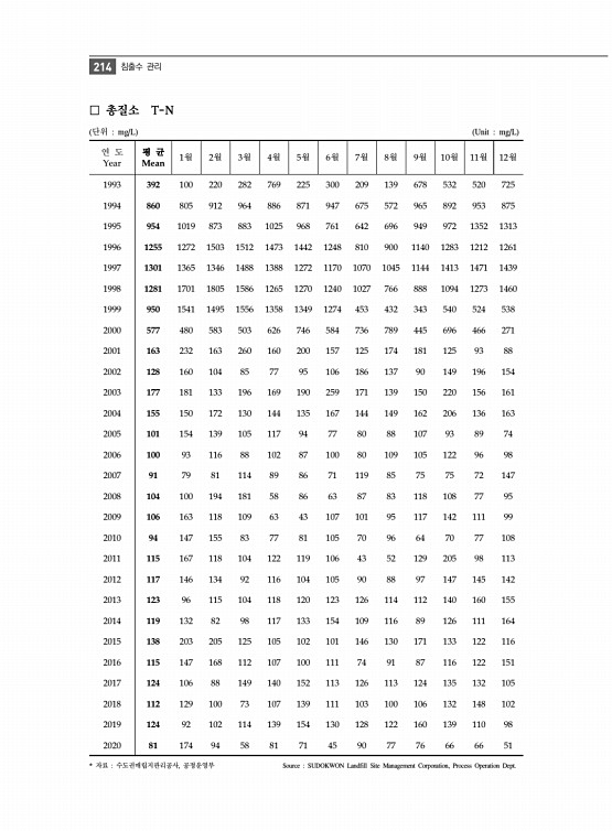 226페이지