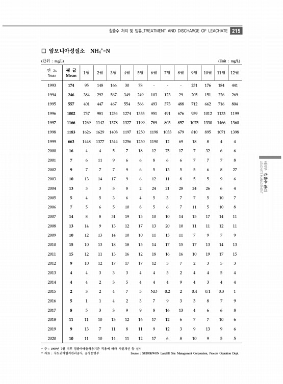 227페이지