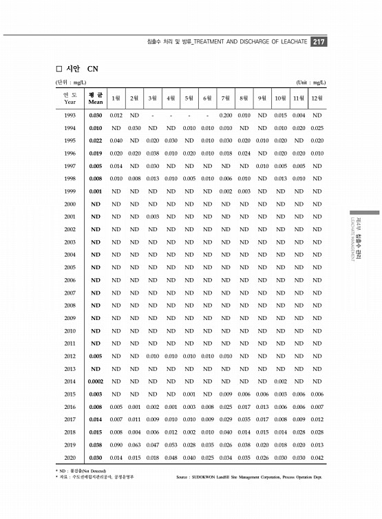 229페이지