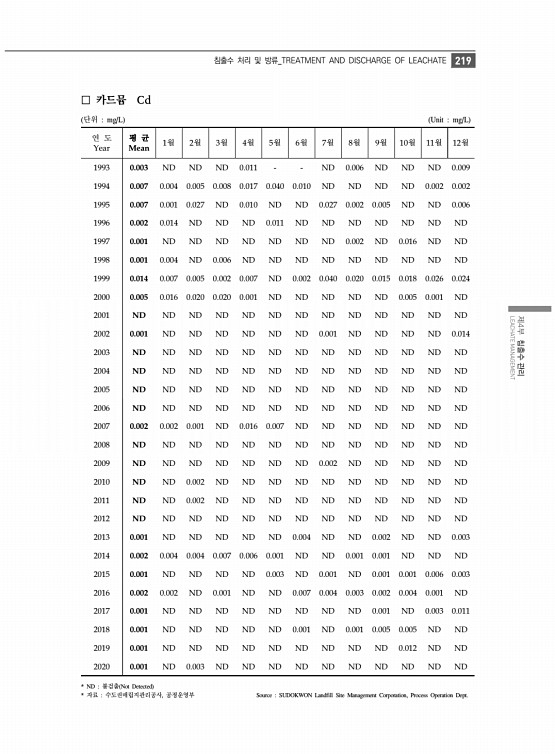 231페이지