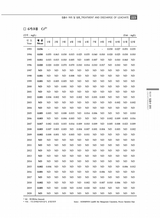 235페이지