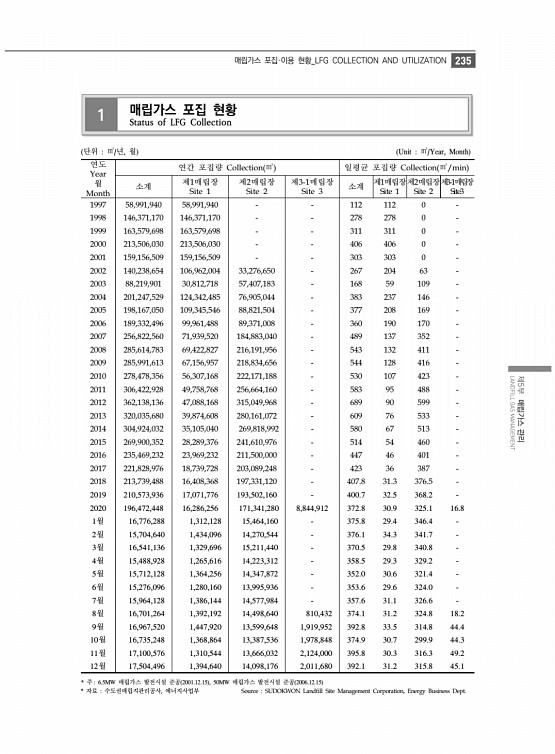 247페이지