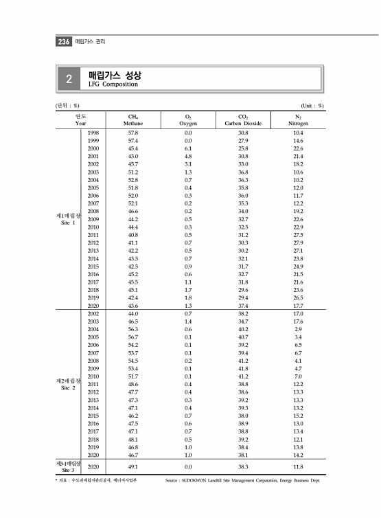 248페이지