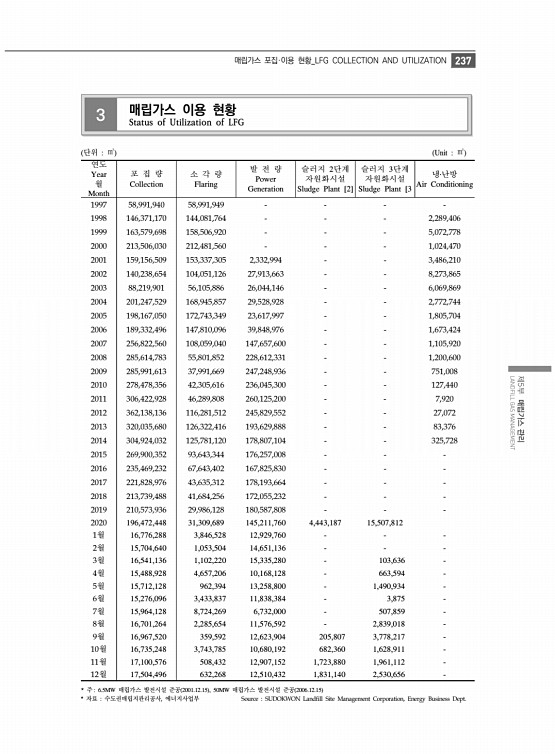 249페이지