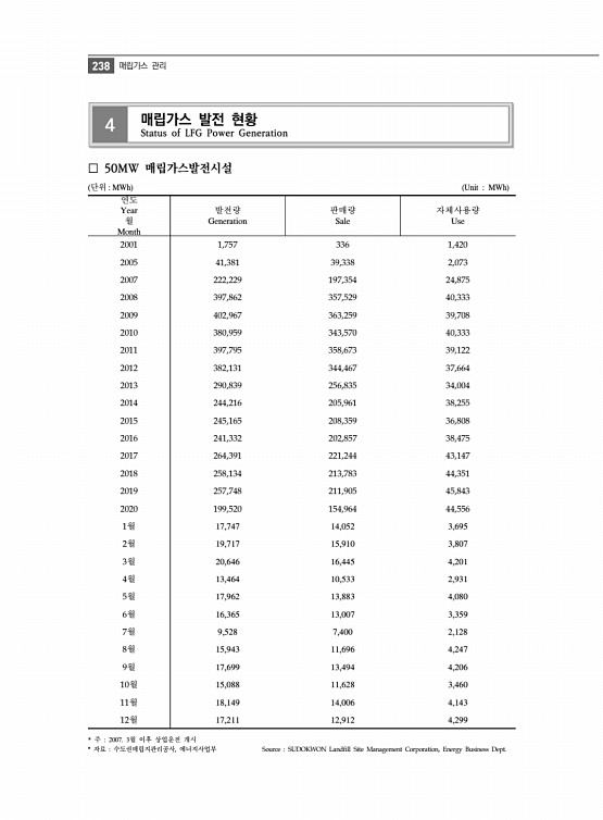 250페이지