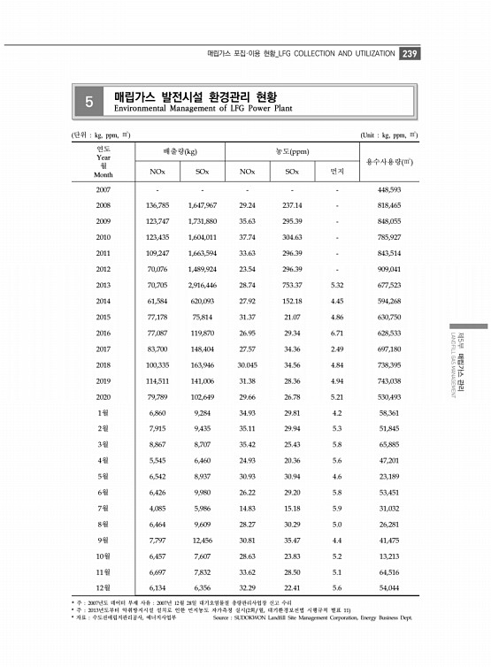 251페이지