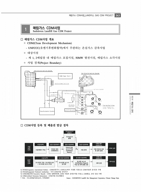 255페이지