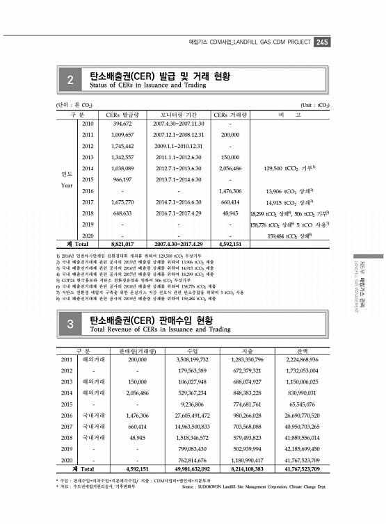 257페이지