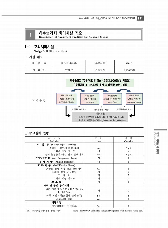 263페이지