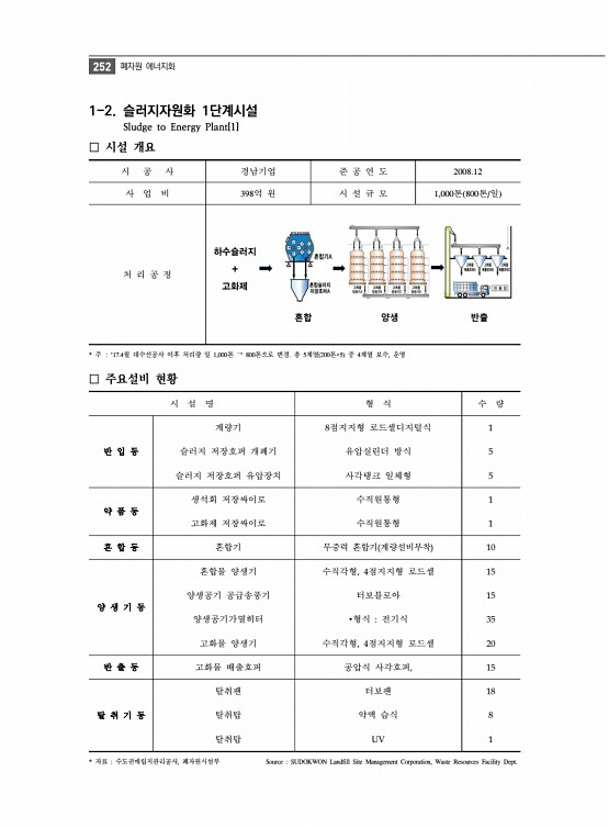 264페이지