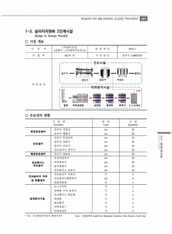 265페이지