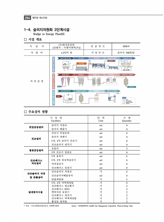 266페이지