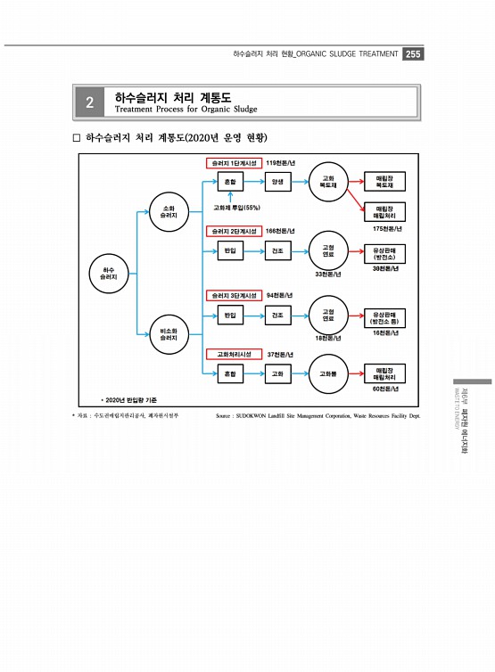 267페이지