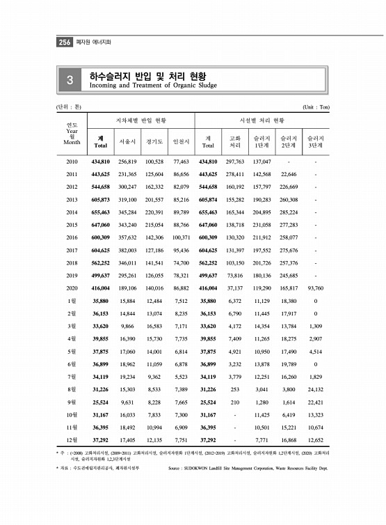 268페이지