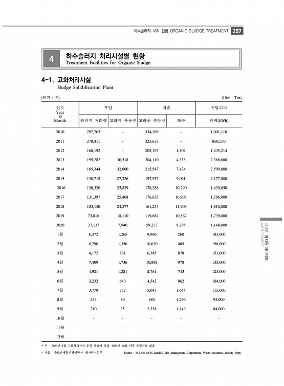 269페이지