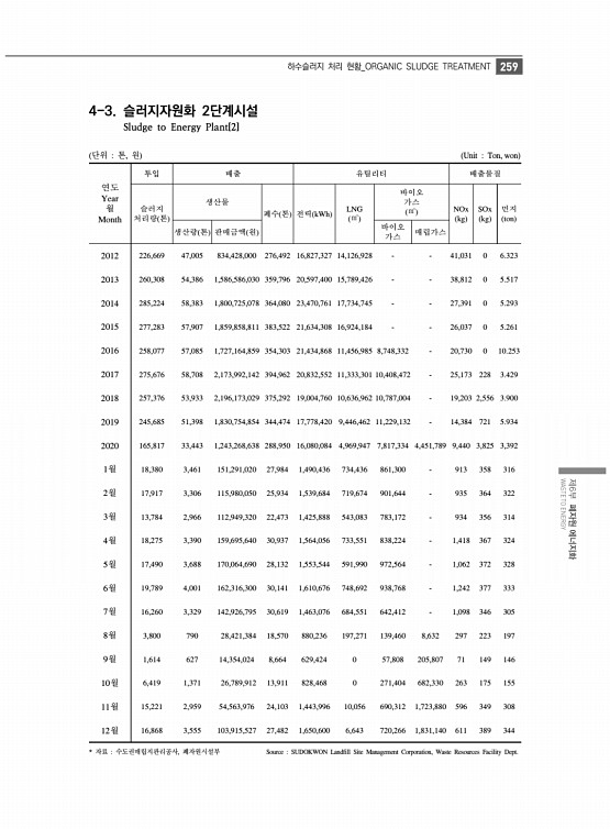 271페이지