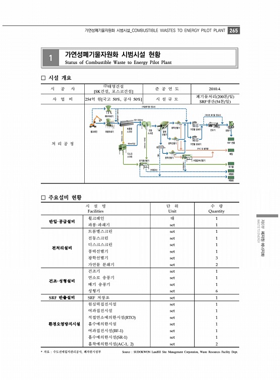 277페이지