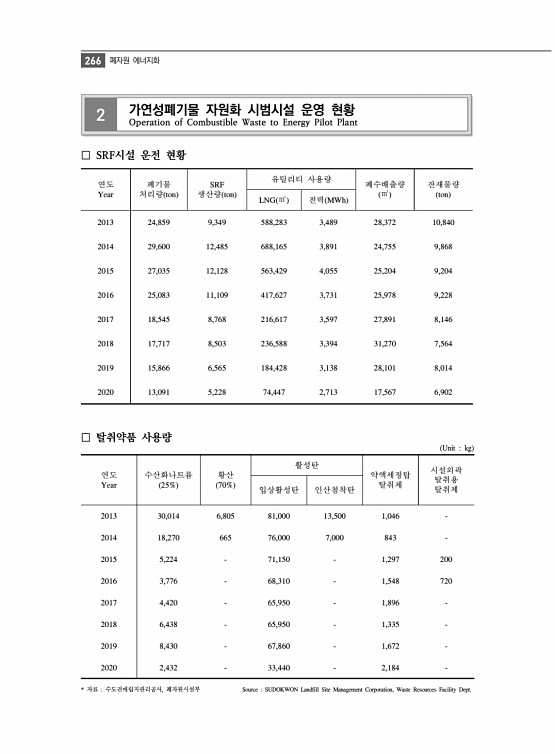 278페이지